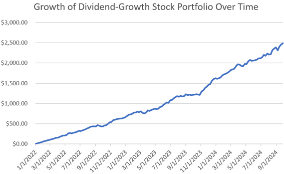 Growth