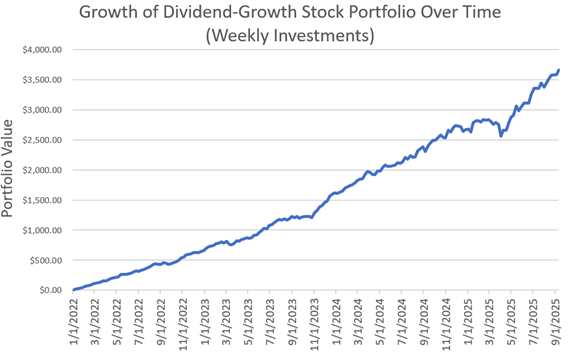 Growth