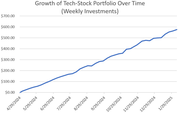 Growth