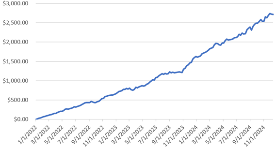 Chart: How our spinoff stock picks have performed compared to the S&P 500