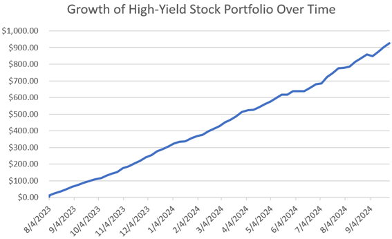 Growth